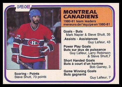 81OPC 197 Montreal Canadiens.jpg